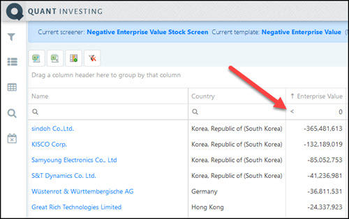 Negative enterprise value investments 3